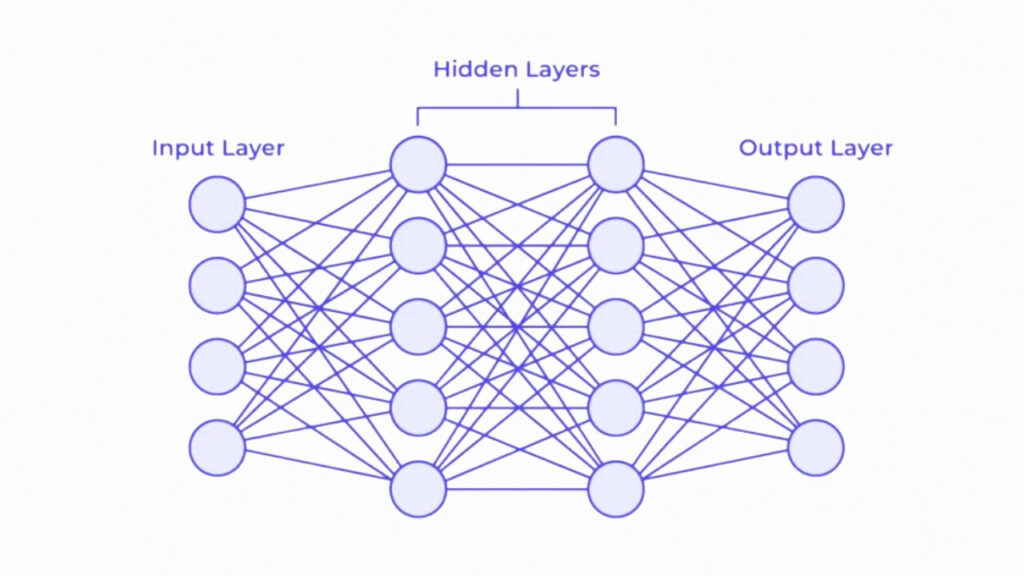 Ilustração de uma rede neural profunda com múltiplas camadas de neurônios artificiais conectados.